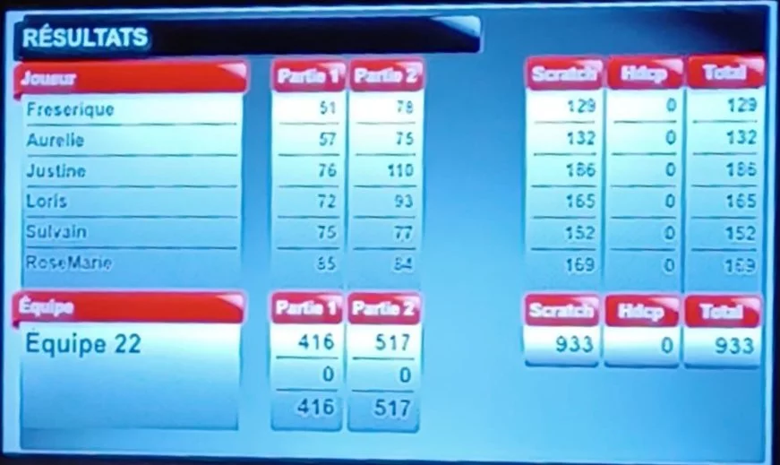 Un écran de télévision affichant les résultats d’un match de football.